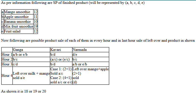 CAT 2021 DILR Slot 1 Answer 7