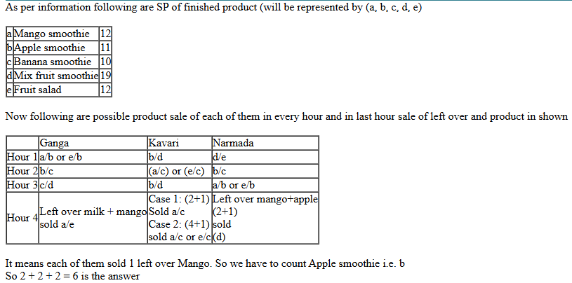 CAT 2021 DILR Slot 1 Answer 8