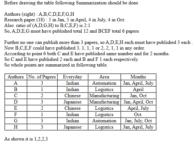 CAT 2021 DILR Slot 1 Answer 9