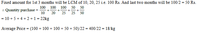 CAT 2021 Quant Slot 1 Answer 19