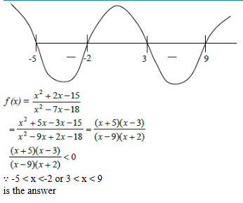 CAT 2021 Quant Slot 1 Answer 21