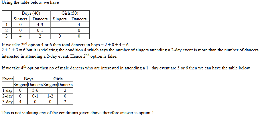 CAT 2022 DLIR Slot 1 Answer 14