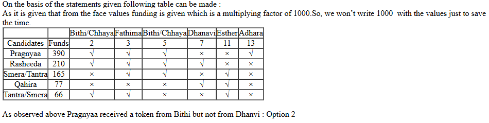 CAT 2022 DLIR Slot 1 Answer 7