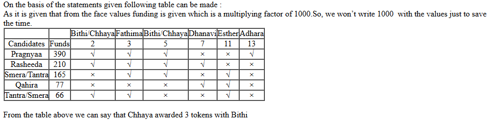 CAT 2022 DLIR Slot 1 Answer 8