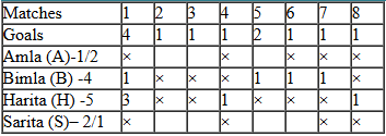 CAT 2022 DLIR Slot 1 Answer Set 1