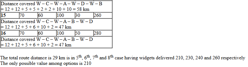CAT 2022 DILR Slot 2 Answer 10.2