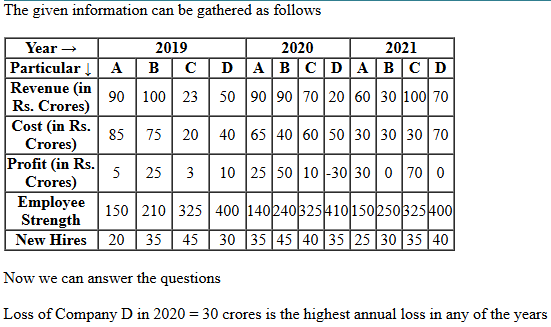 CAT 2022 DILR Slot 2 Answer 12