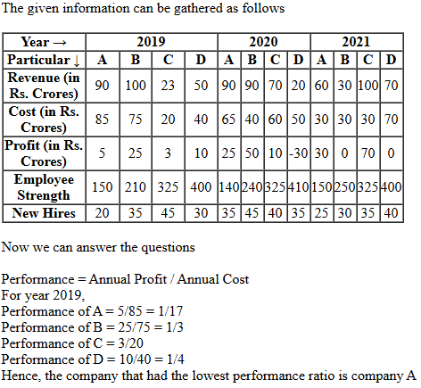 CAT 2022 DILR Slot 2 Answer 13