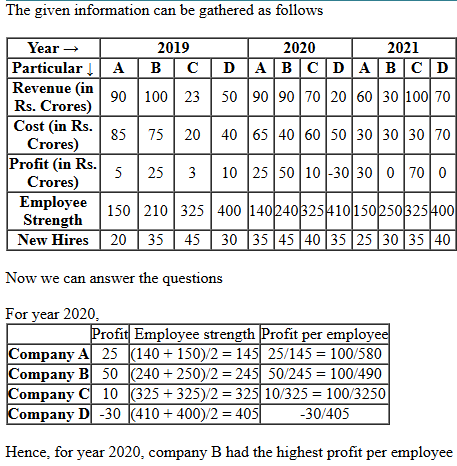 CAT 2022 DILR Slot 2 Answer 15