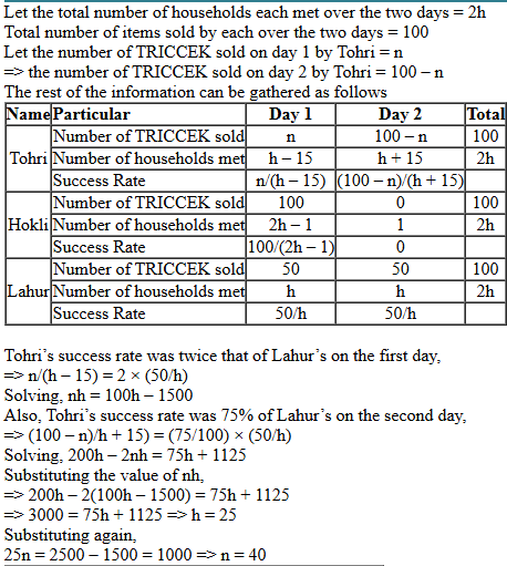 CAT 2022 DILR Slot 2 Answer 16.1