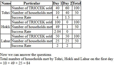 CAT 2022 DILR Slot 2 Answer 16.2