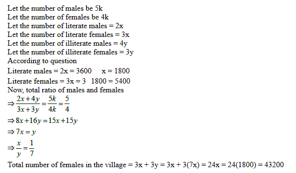 CAT 2022 Quant Slot 1 Answer 9
