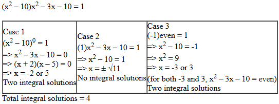 CAT 2022 Quant Slot 2 Answer 2