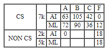 CAT 2022 Slot 3 DILR Answer Set 1.3