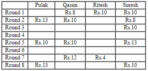 CAT 2022 Slot 3 DILR Set 4
