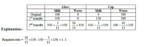 CAT 2022 Slot 3 Quant Answer 11