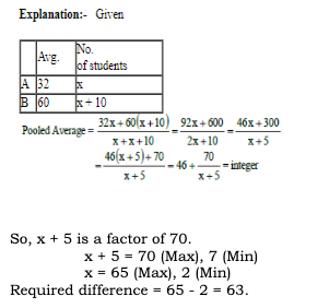 CAT 2022 Slot 3 Quant Answer 13