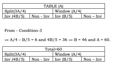CAT 2023 Slot 3 DILR Answer 1.1