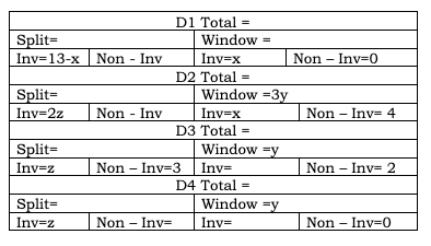 CAT 2023 Slot 3 DILR Answer 1.2