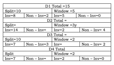 CAT 2023 Slot 3 DILR Answer 1.4