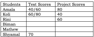 CAT 2023 Slot 3 DILR Answer 10.2
