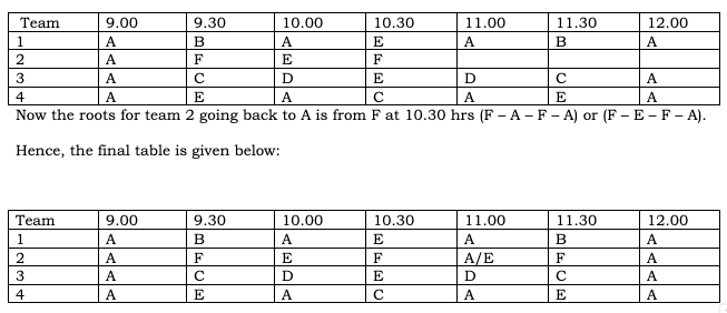 CAT 2023 Slot 3 DILR Answer 11.2