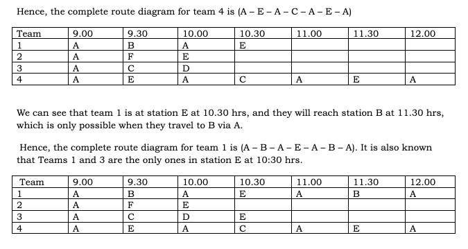 CAT 2023 Slot 3 DILR Answer 12.1