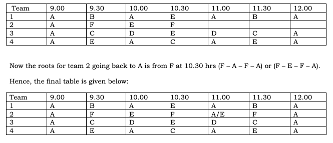 CAT 2023 Slot 3 DILR Answer 12.2