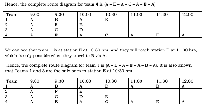 CAT 2023 Slot 3 DILR Answer 13.1