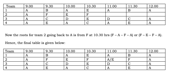 CAT 2023 Slot 3 DILR Answer 13.2