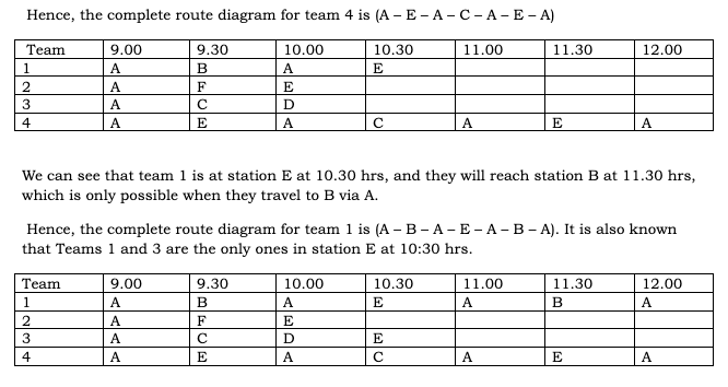CAT 2023 Slot 3 DILR Answer 14.1