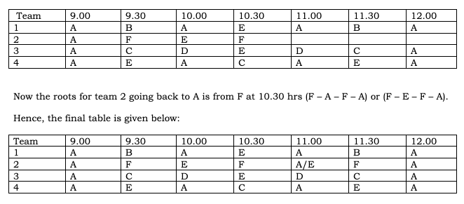 CAT 2023 Slot 3 DILR Answer 14.2