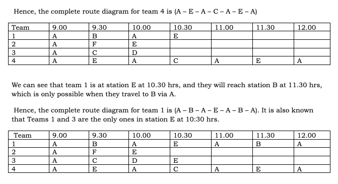 CAT 2023 Slot 3 DILR Answer 15.1