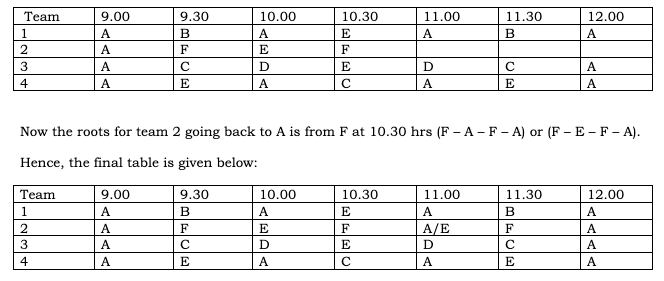 CAT 2023 Slot 3 DILR Answer 15.2