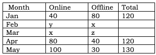 CAT 2023 Slot 3 DILR Answer 16.1