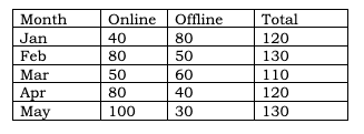 CAT 2023 Slot 3 DILR Answer 16.2