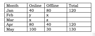 CAT 2023 Slot 3 DILR Answer 17.1