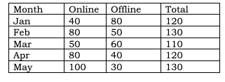 CAT 2023 Slot 3 DILR Answer 17.2