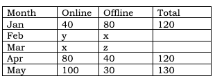 CAT 2023 Slot 3 DILR Answer 18.1