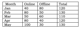 CAT 2023 Slot 3 DILR Answer 18.2