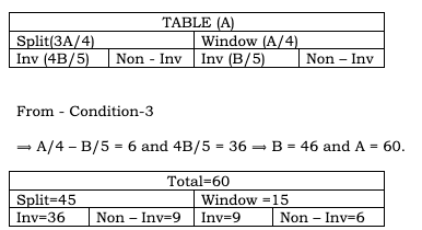 CAT 2023 Slot 3 DILR Answer 2.1