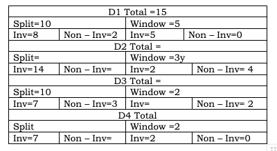 CAT 2023 Slot 3 DILR Answer 2.4