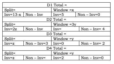 CAT 2023 Slot 3 DILR Answer 3.2