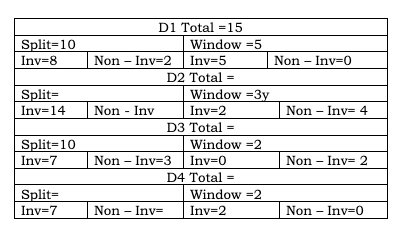 CAT 2023 Slot 3 DILR Answer 3.4