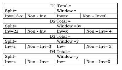 CAT 2023 Slot 3 DILR Answer 4.2