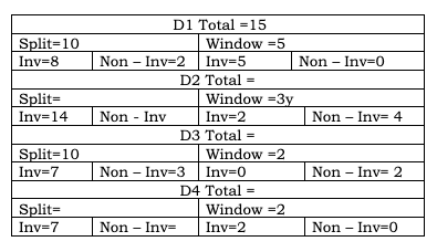 CAT 2023 Slot 3 DILR Answer 4.4