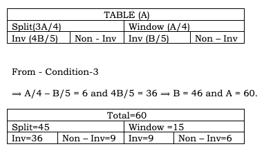 CAT 2023 Slot 3 DILR Answer 5.1