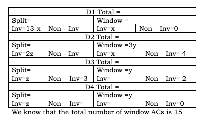 CAT 2023 Slot 3 DILR Answer 5.2