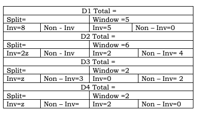 CAT 2023 Slot 3 DILR Answer 5.3