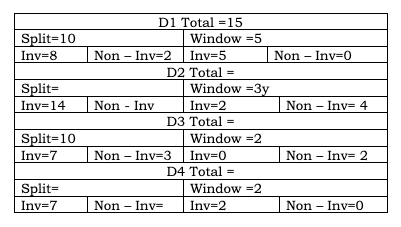 CAT 2023 Slot 3 DILR Answer 5.4